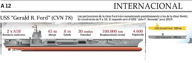 cvn1