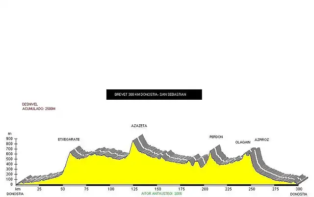 DONOSTIA 300Km