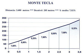 alt. tecla