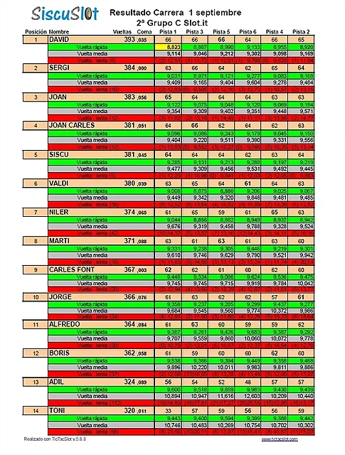 Resultados Resultados