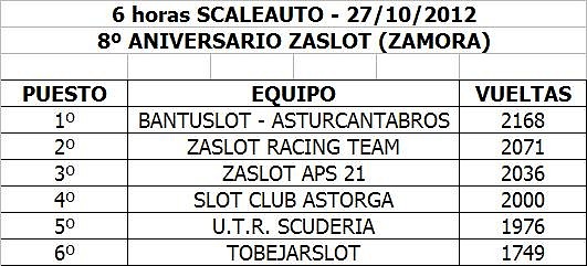 8 Aniversario ZaSlot Clasif