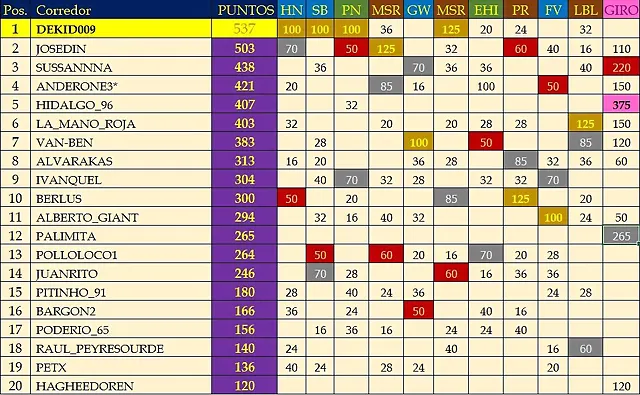 LIGA1 LIGA1