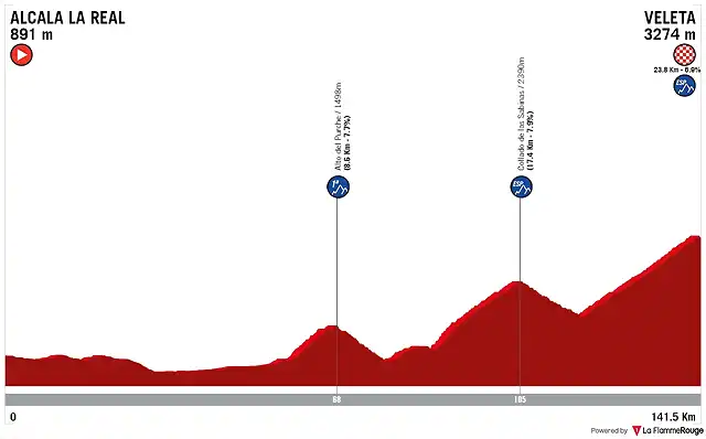 alcala-la-real-veleta