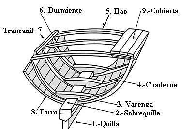 3.-Estructura y accesorios