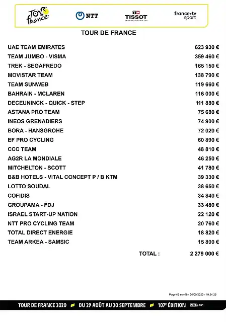 Tabla_Premios_Tour2020