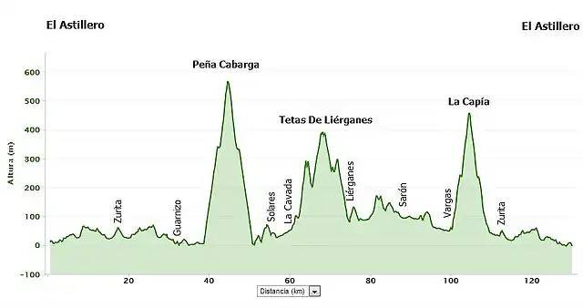 Salida del 3 enero