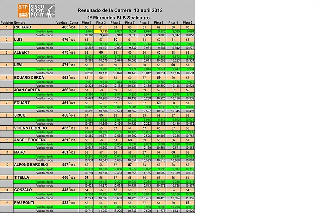 Resultados Resultados