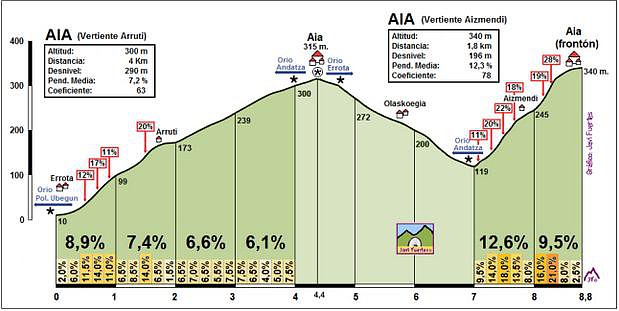 Final 2 etapas AIA