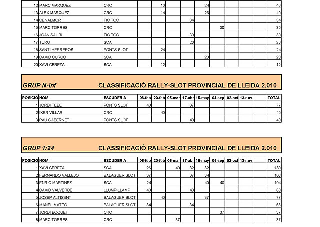 CLASIFICACIÓN PROVINCIAL RALLY 2010_Página_2 CLASIFICACIÓN PROVINCIAL RALLY 2010_Página_2
