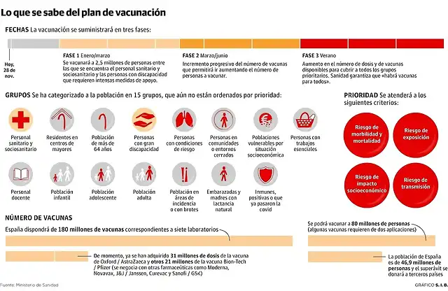 vacunacion