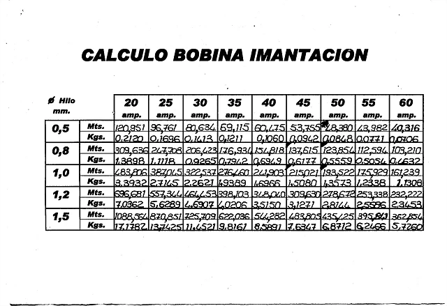 Calculo_de_la_bobina_de_imantaci_n_