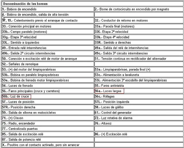 DENOMINACION DE LOS BORNES