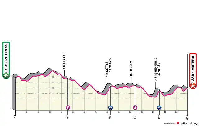 4-potenza-matera