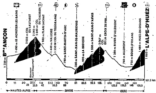 Huez 89