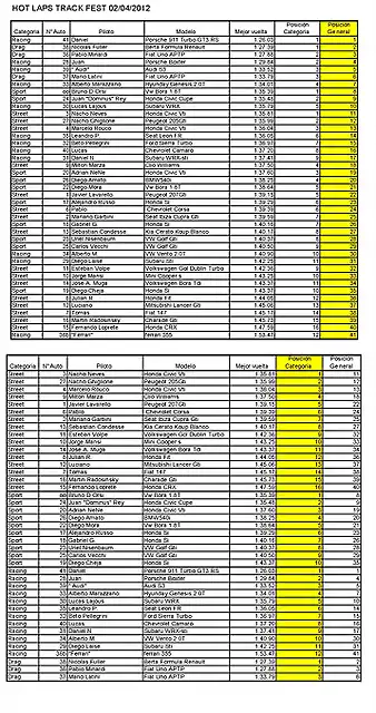 Track%20Fest%20HotLap%20%202%20Abril%20de%202012