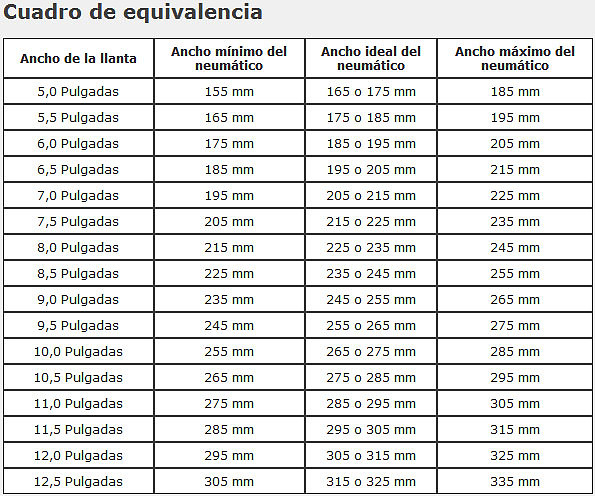 ancho del neumaticos en funcion del ancho de la llanta