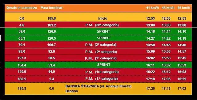 2.2A HORARIO ETAPA