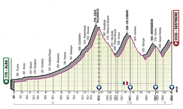 giroitalia2020etapa20