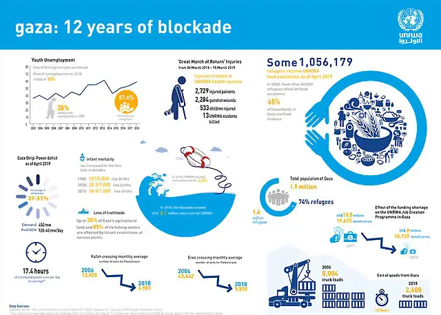 gaza_blockade_12_years_updated-13 gaza_blockade_12_years_updated-13