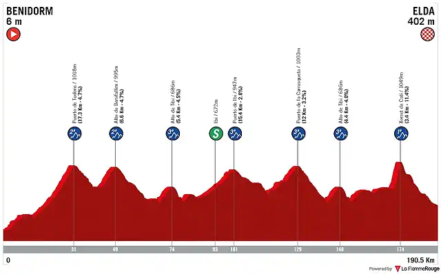 etapa-6-mi-vuelta