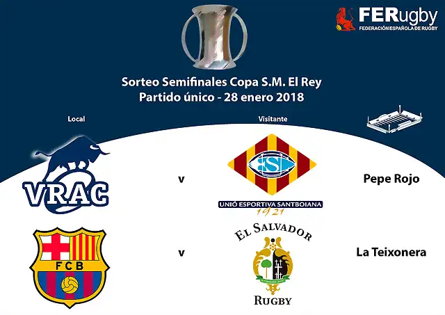 Semifinales