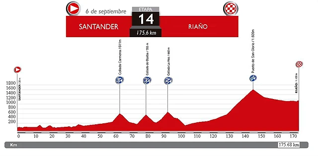 14. Santander - Ria?o