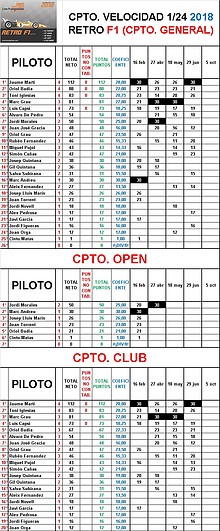 CLASIFICACION RETRO F1 2018