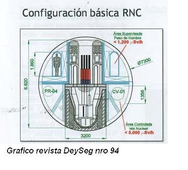 RNC Corte