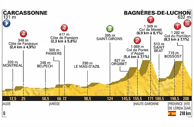 tour_de_francia_2018_perfil_et16_g