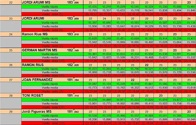 RESULTATS CURSA SLOTCAR 24 DEL 22 AL 29