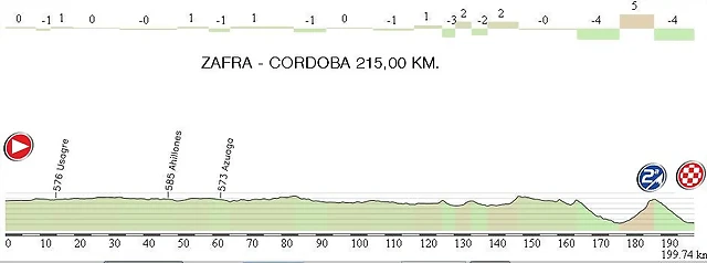 8. Zafra - Cordoba 215,00 km.