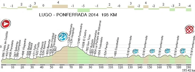 5.Lugo - Ponferrada 195,42 km