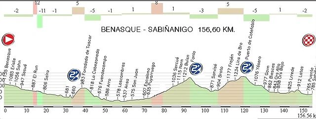 16. Benasque - Sabi?anigo 156,56 km.