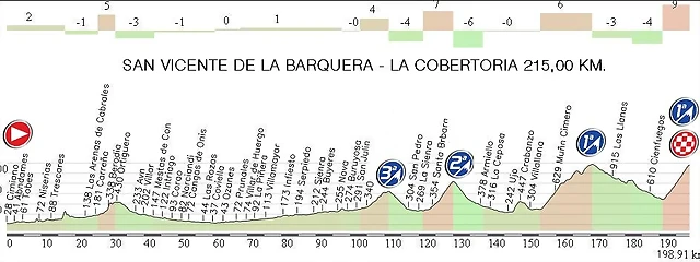 19. San Vicente de la Barquera - La Cobertoria 215,00 Km.