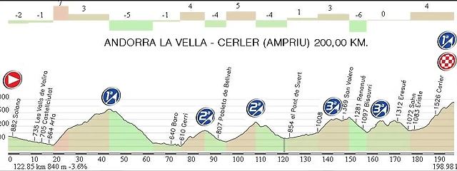 15. Andorra - Cerler Ampriu