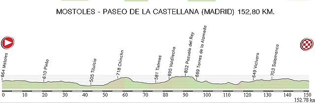 21. Mostoles - Madrid 152,00 km.