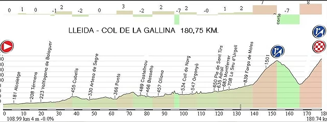 14. Lleida - Gallina