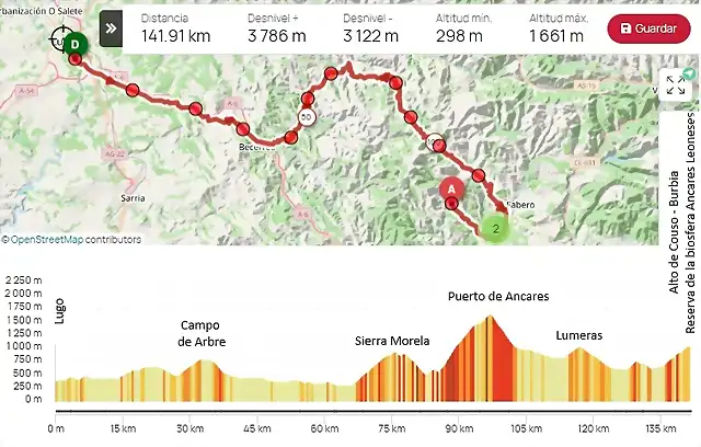 Lugo - Burbia