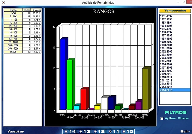 rangos