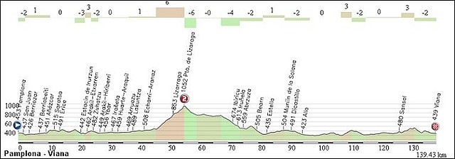 2 Pamplona - Viana