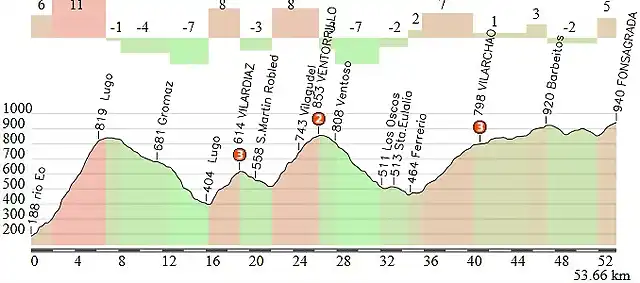 eo-fonsagrada 53 km