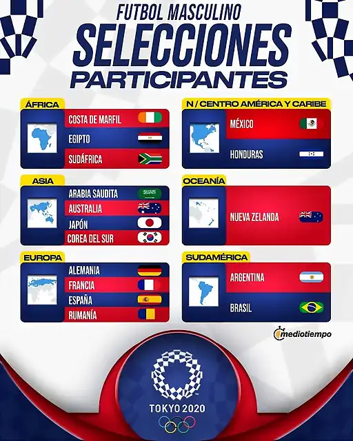 las-selecciones-clasificadas-a-tokio