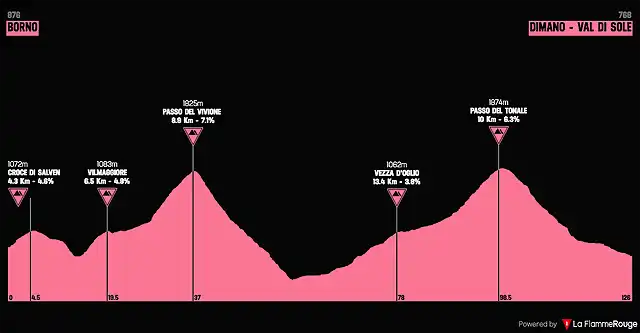 giro1981-18aprox