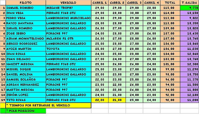 TIEMPOS COPA NINCO