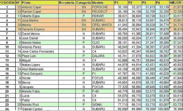 resultados