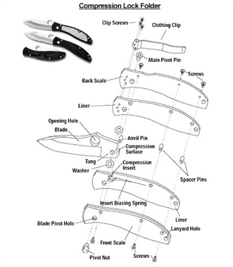 Compression Lock 1