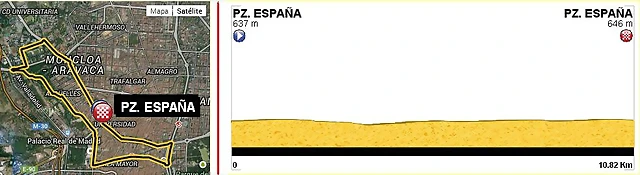 20. 12 vueltas circuito Madrid