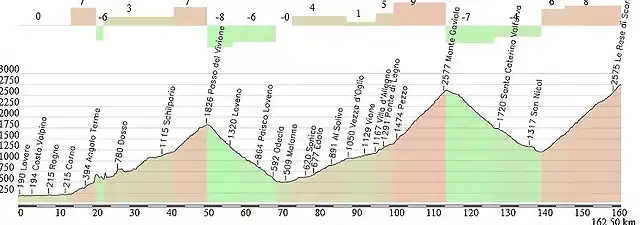 Stelvio 4