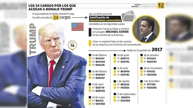 5-4-2023_windsor_-donald_trump_mesa_de_trabajo_1