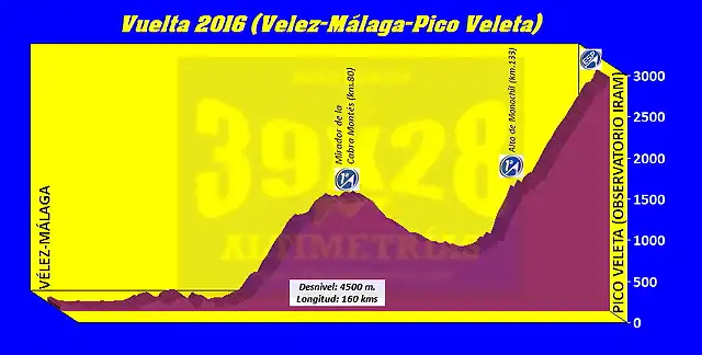 etapa veleta vuelta16 pre